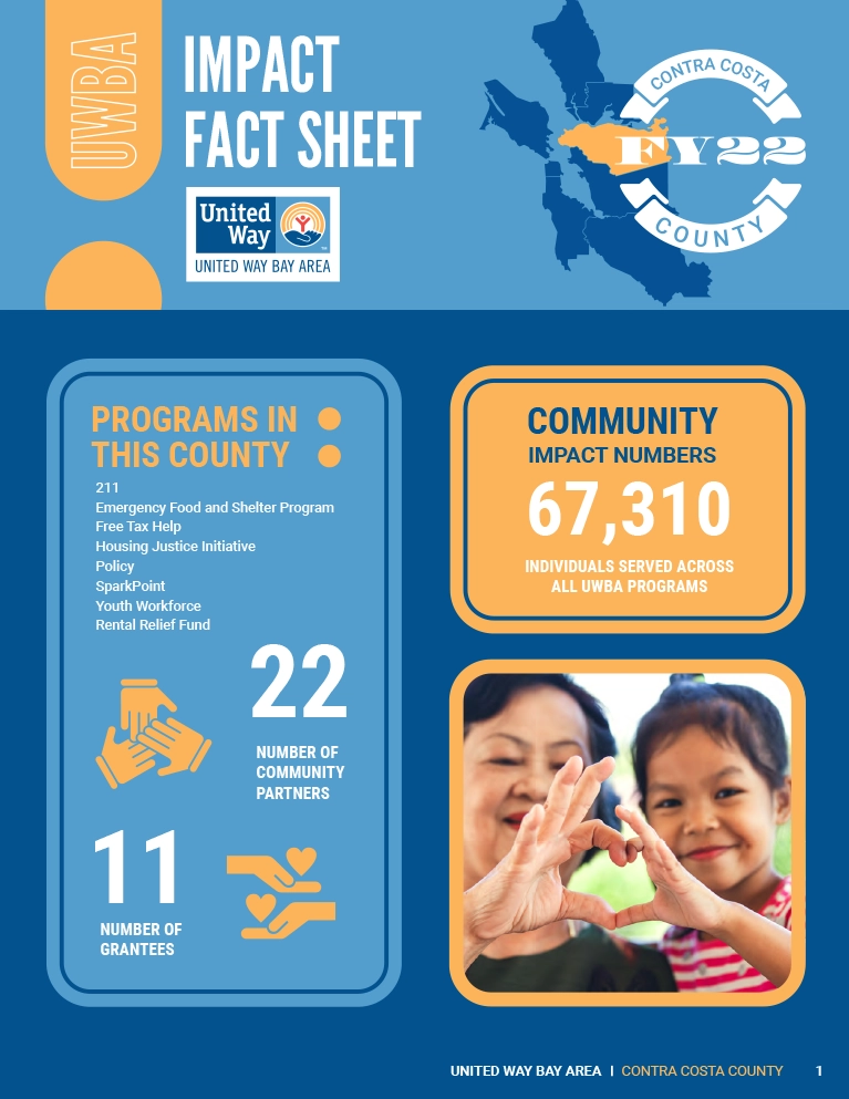 The first page of a report with the text 'Impact Fact Sheet' that displays information about the number of community partners and grantees against a deep blue background.